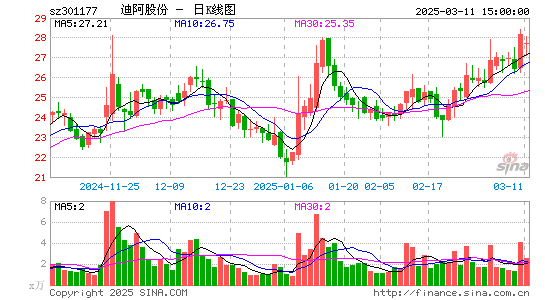 迪阿股份