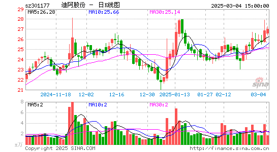 迪阿股份