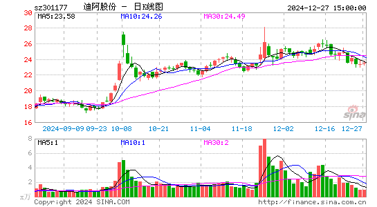 迪阿股份