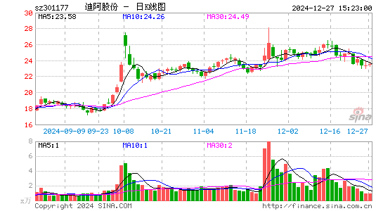 迪阿股份