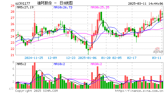 迪阿股份