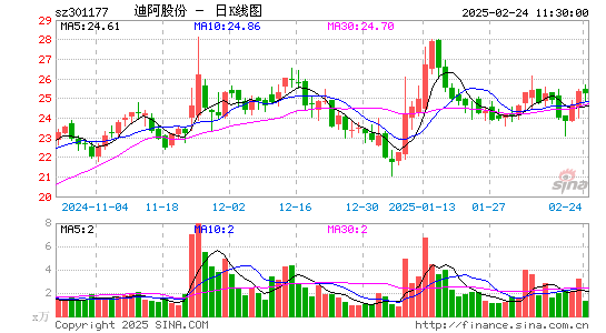 迪阿股份