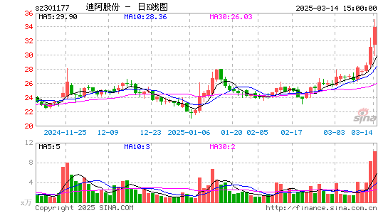 迪阿股份