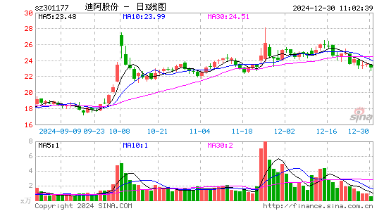 迪阿股份