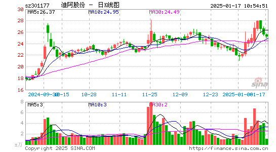 迪阿股份