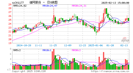 迪阿股份