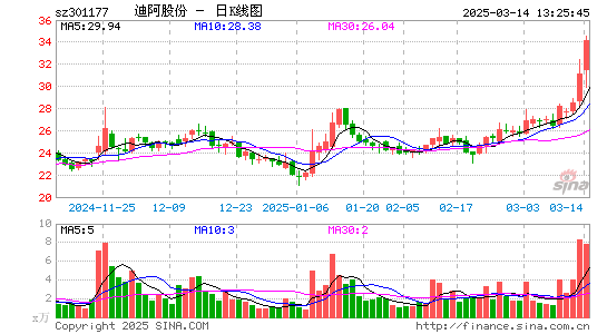 迪阿股份