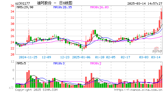 迪阿股份