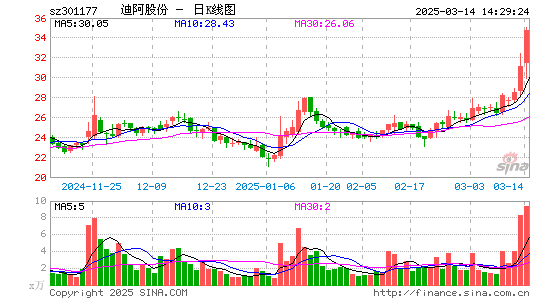 迪阿股份