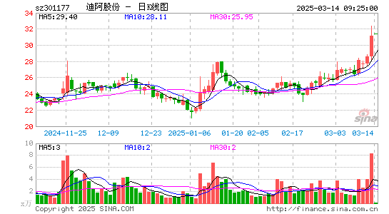 迪阿股份