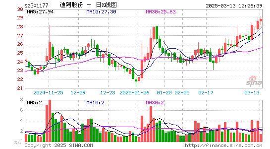 迪阿股份