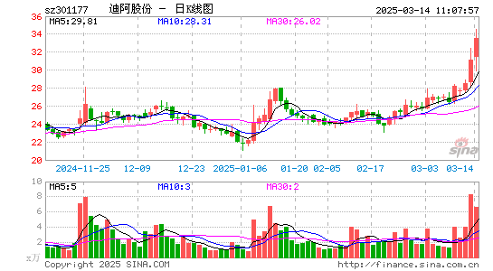 迪阿股份