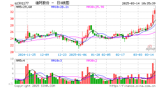 迪阿股份