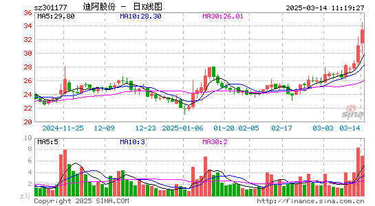 迪阿股份