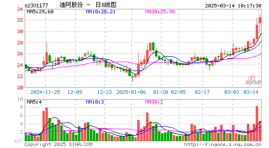 迪阿股份