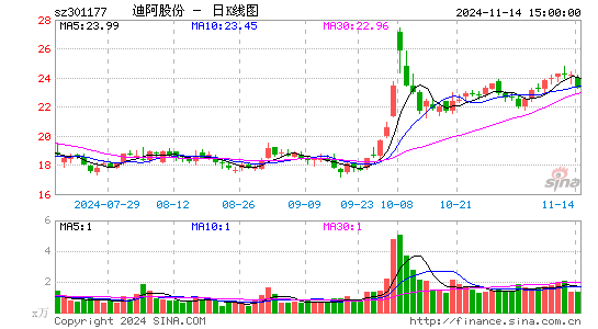 迪阿股份