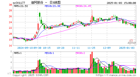 迪阿股份