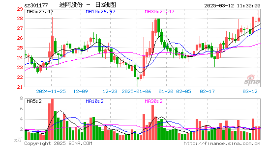 迪阿股份