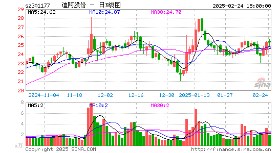 迪阿股份