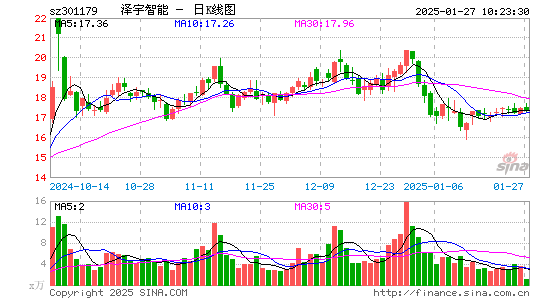 泽宇智能