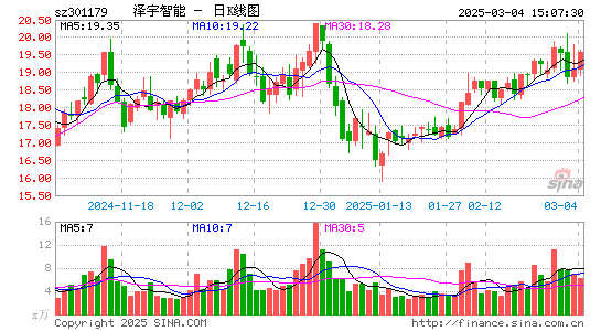 泽宇智能