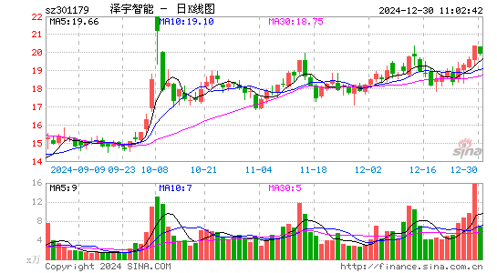 泽宇智能