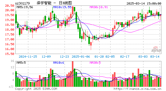 泽宇智能