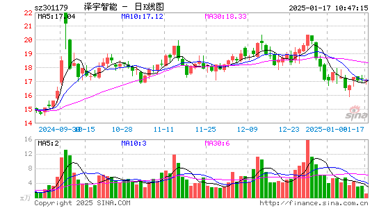 泽宇智能