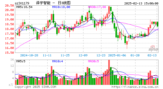 泽宇智能