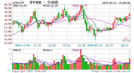 泽宇智能