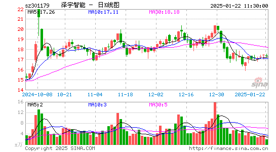 泽宇智能