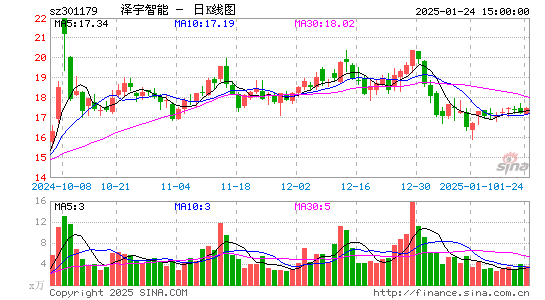 泽宇智能