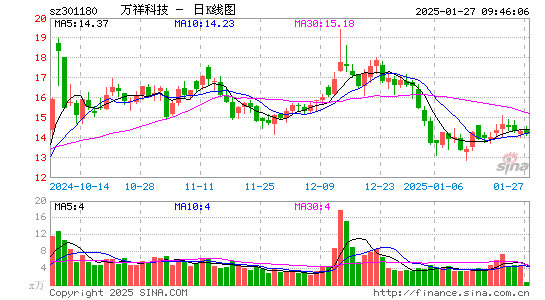 万祥科技