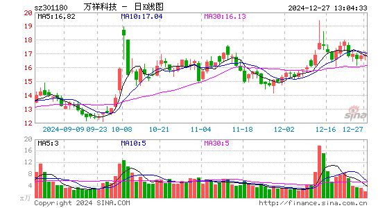 万祥科技