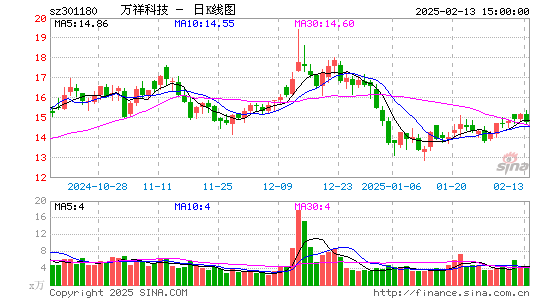 万祥科技