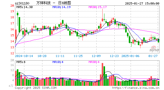 万祥科技