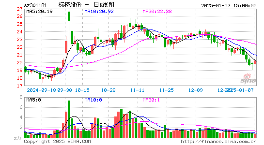 标榜股份