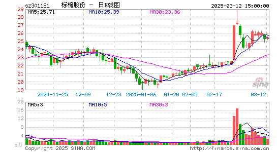 标榜股份