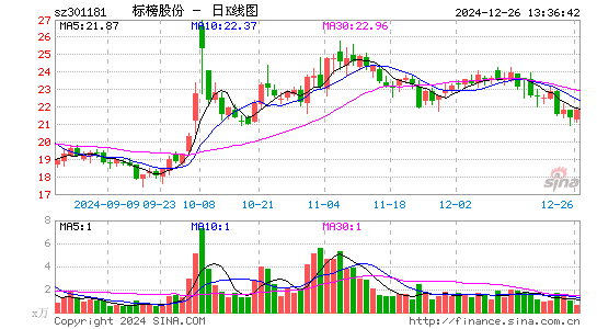 标榜股份