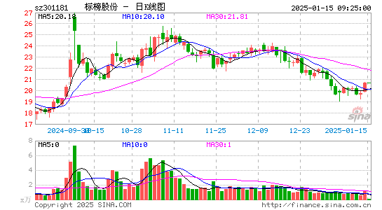 标榜股份