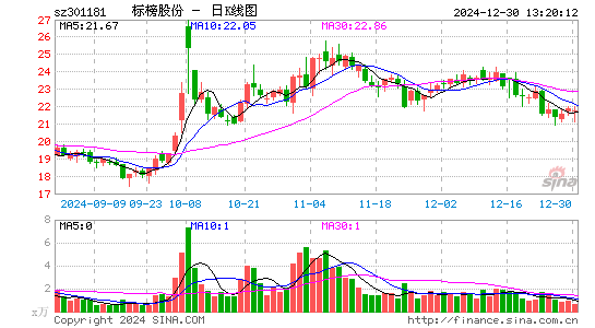 标榜股份