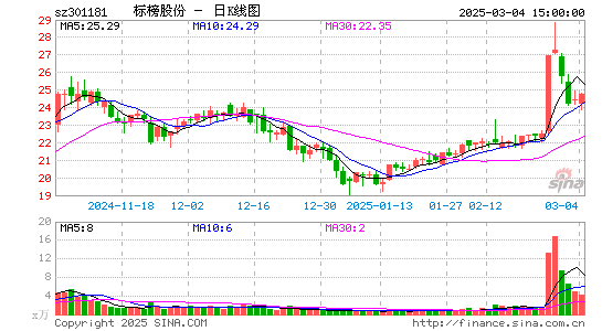 标榜股份