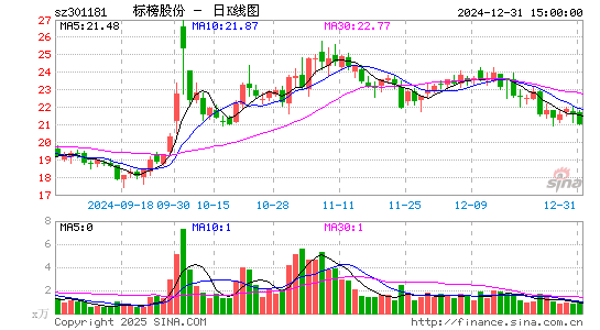 标榜股份