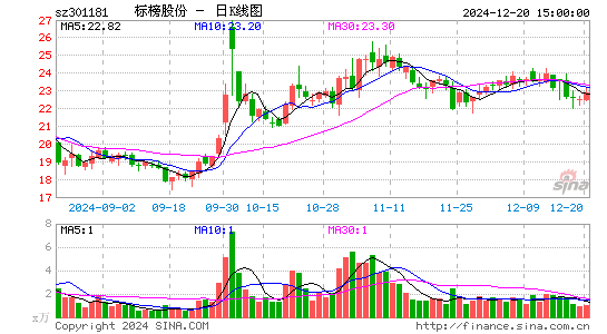 标榜股份