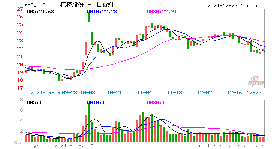 标榜股份