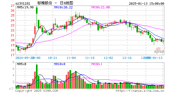 标榜股份