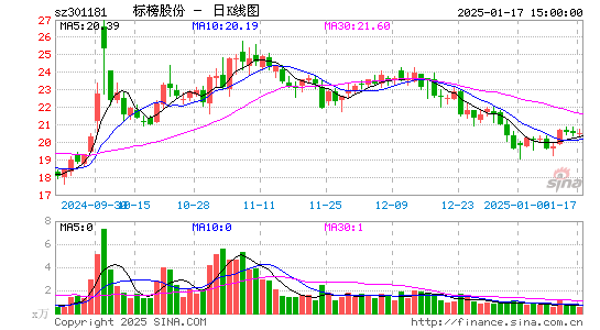 标榜股份