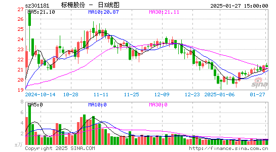 标榜股份