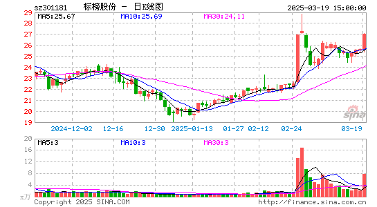 标榜股份