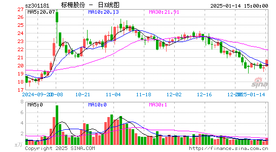 标榜股份